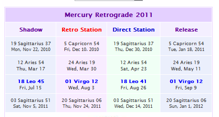 Mercury Retrograde 2011